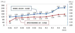 「2025年問題」で不動産が暴落する？ 大相続時代に備えるには