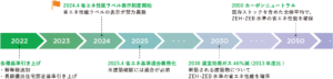 「建築物の省エネ性能表示制度」について