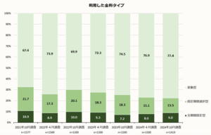 再びの利上げ！ 金利上昇で不動産が売れなくなる？